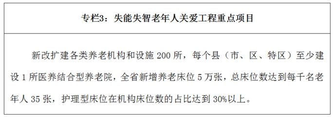 关于印发贵州省“十三五”养老服务体系建设规划的通知